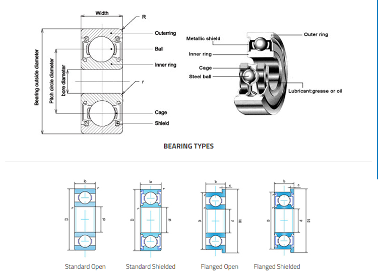 deep groove ball bearing