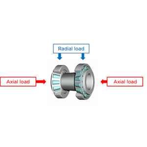 Bearing which will take axial and radial loads