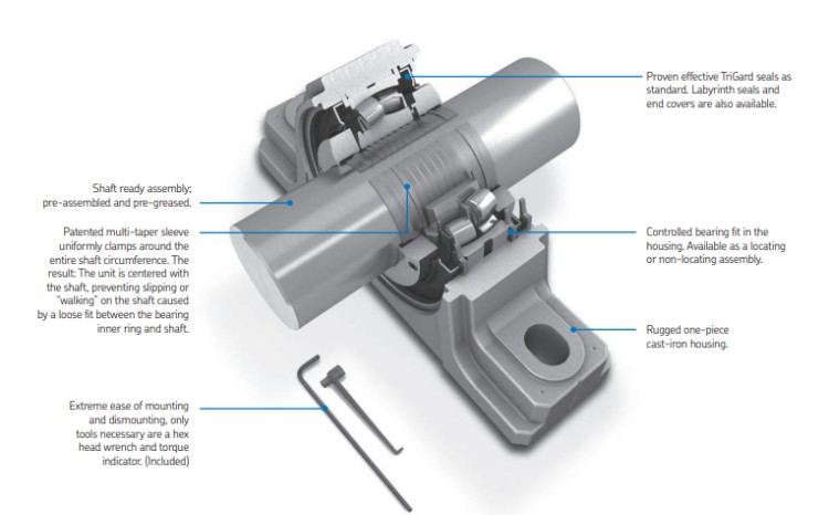 roller bearing units