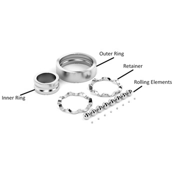 Do you know ball bearing components?